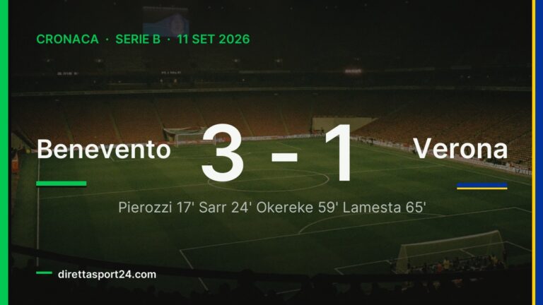 Benevento-Verona 3-1, Okereke e Lamesta decidono in sei minuti