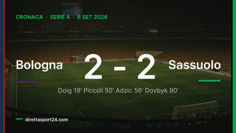 Bologna-Sassuolo 2-2, Artem Dovbyk salva i rossoblù al 90’
