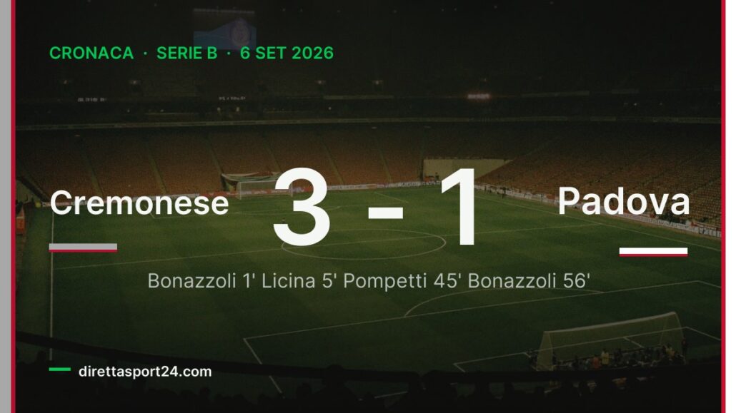 Cremonese-Padova 3-1, Bonazzoli guida la prima svolta grigiorossa