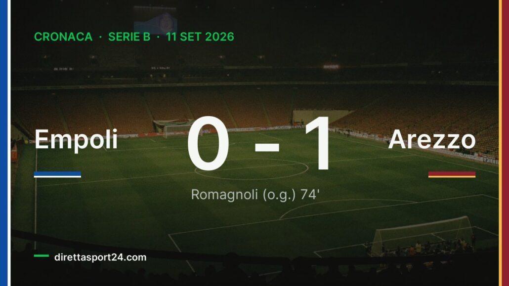 Empoli-Arezzo 0-1, il rosso a Curto pesa e l’autogol decide il derby
