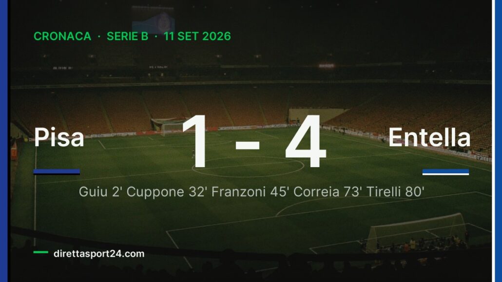 Pisa-Entella 1-4, Guiu apre il crollo prima del rosso a Leris