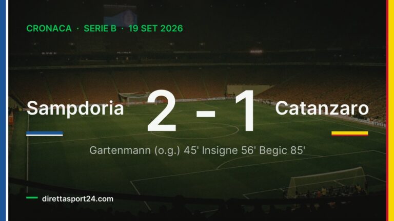 Sampdoria-Catanzaro 2-1, Begic firma in dieci una rimonta che pesa