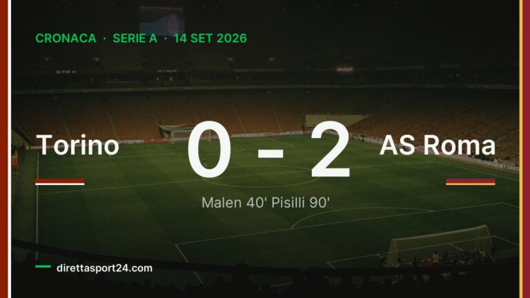 Torino-Roma 0-2, Malen e Pisilli tengono i giallorossi in testa